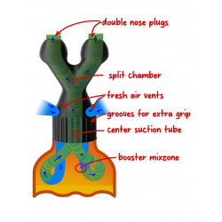 Original Double Booster Large